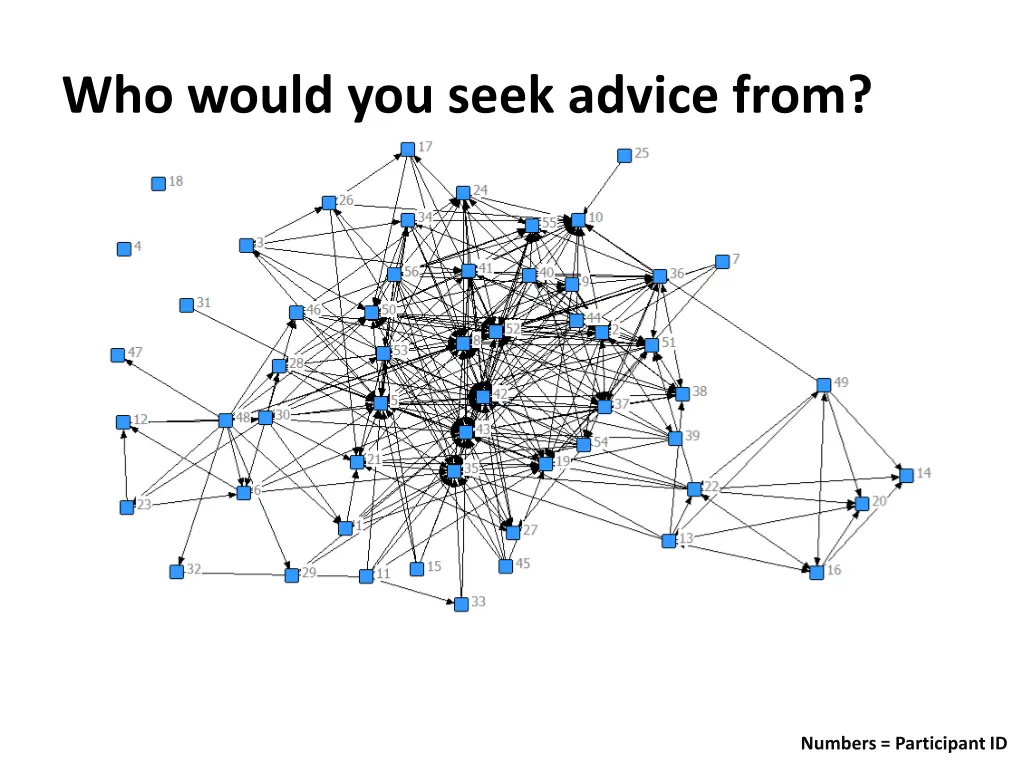 who would you seek advice from