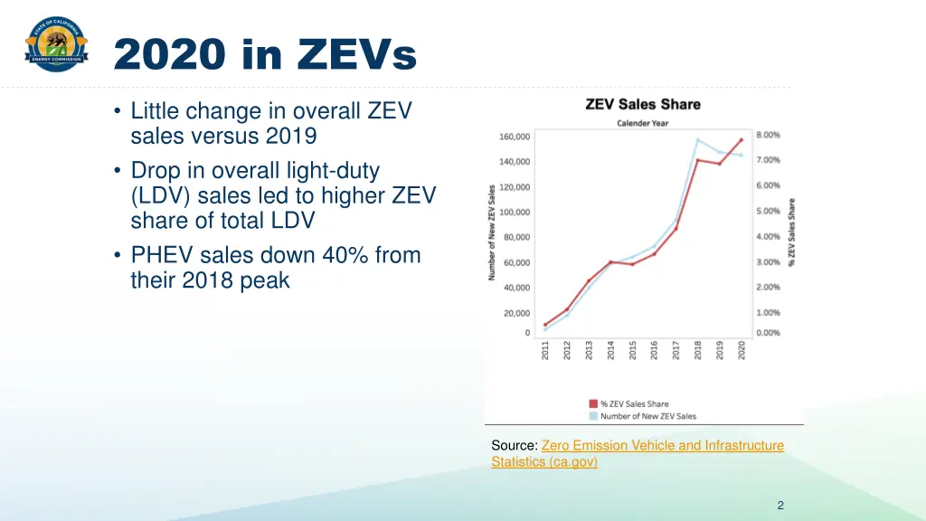 2020 in zevs