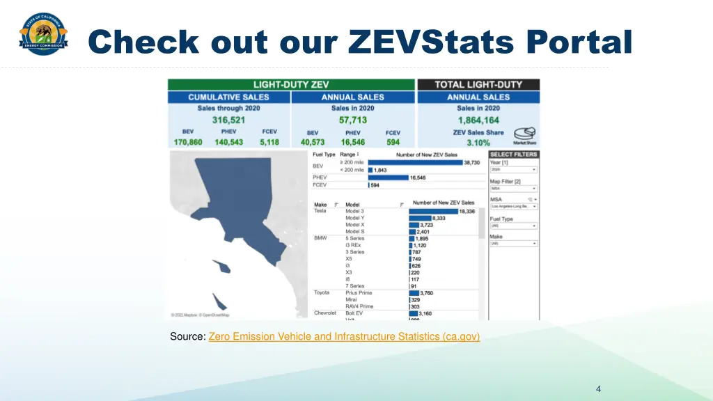 check out our zevstats portal