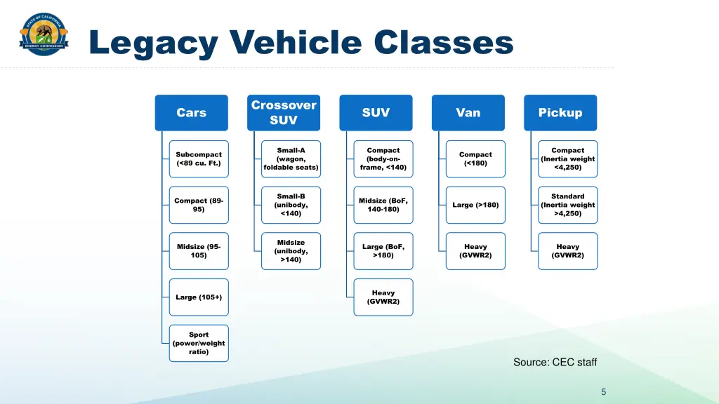 legacy vehicle classes