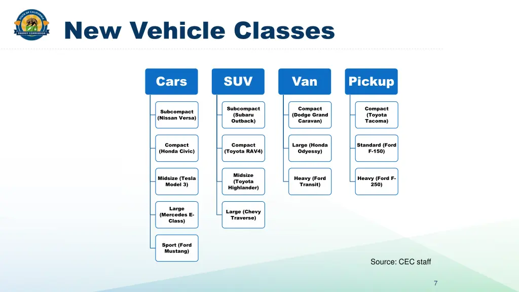 new vehicle classes