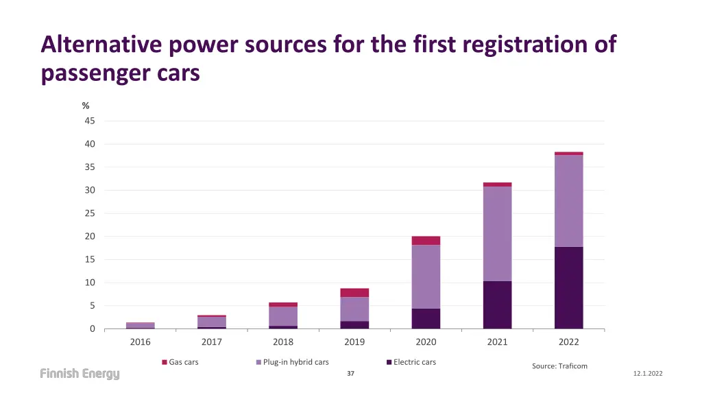 alternative power sources for the first