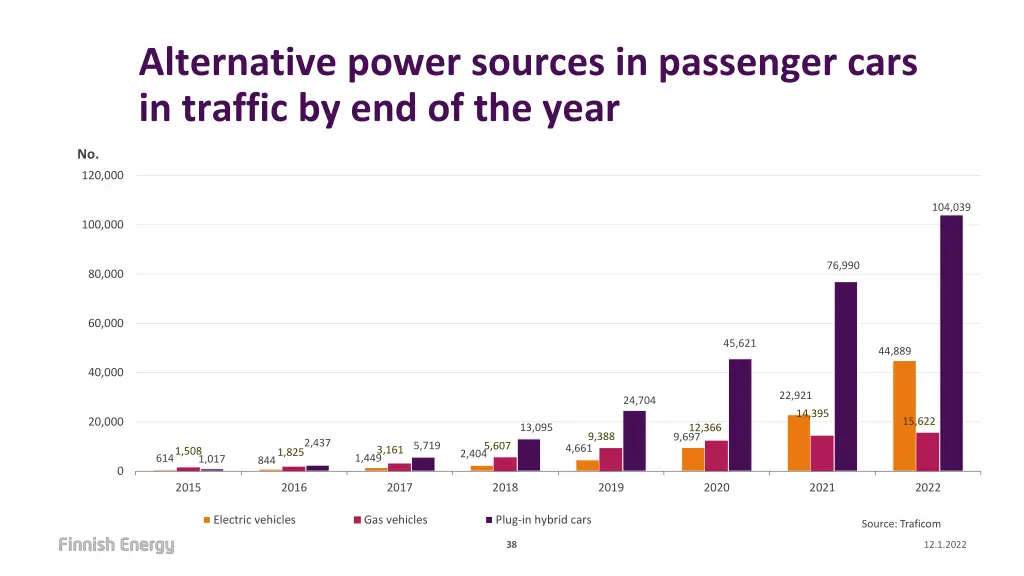 alternative power sources in passenger cars