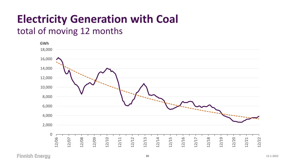 electricity generation with coal total of moving