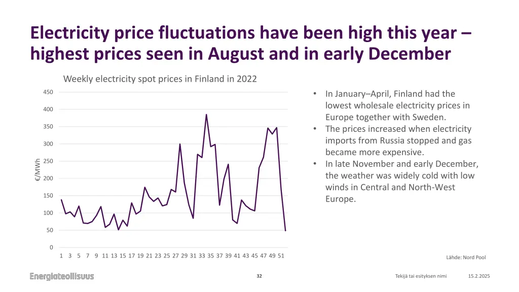 electricity price fluctuations have been high