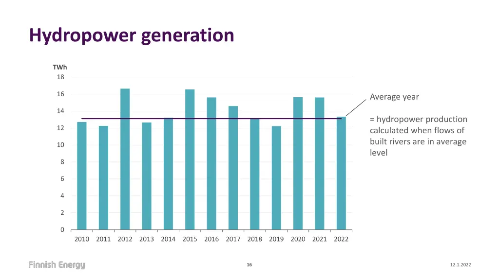 hydropower generation