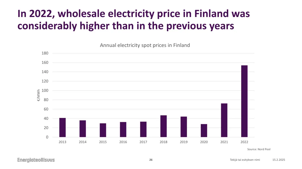 in 2022 wholesale electricity price in finland