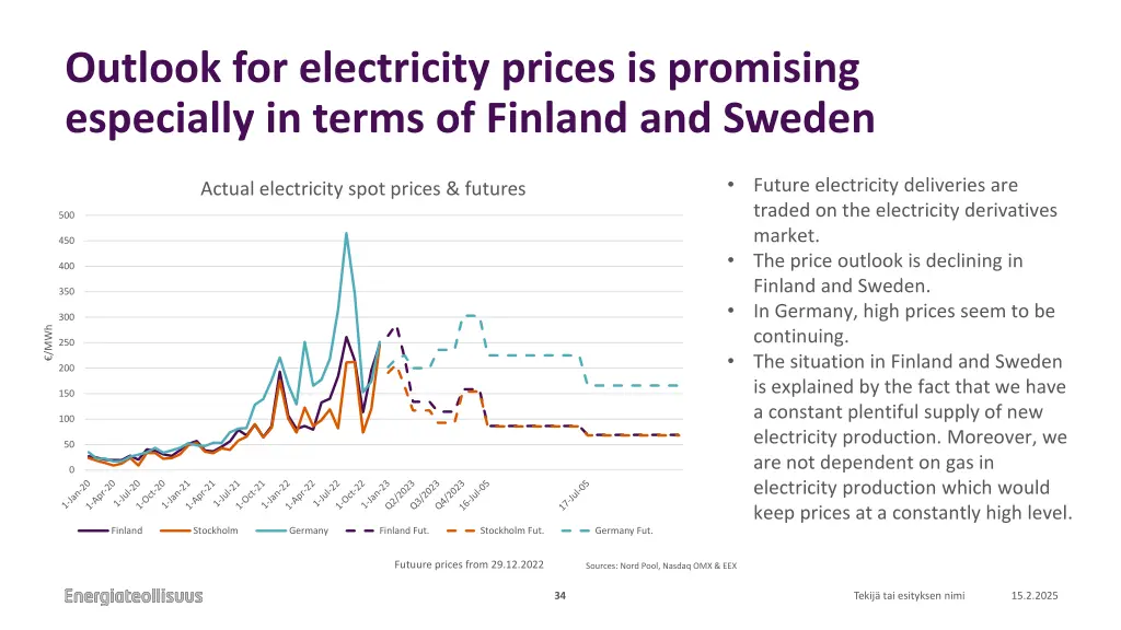 outlook for electricity prices is promising
