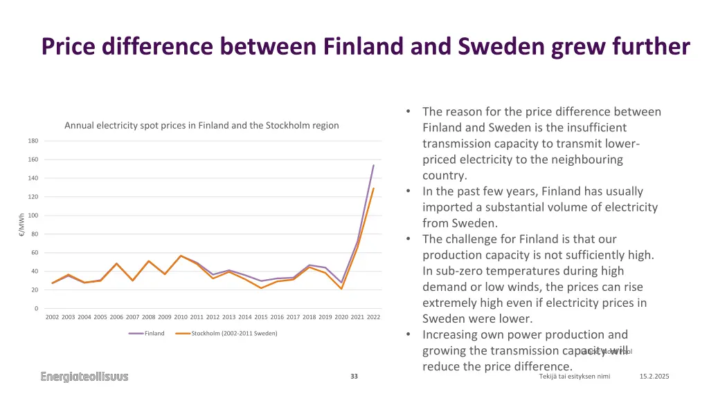 price difference between finland and sweden grew