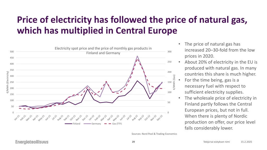 price of electricity has followed the price