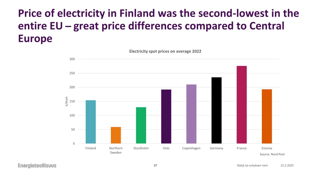 price of electricity in finland was the second