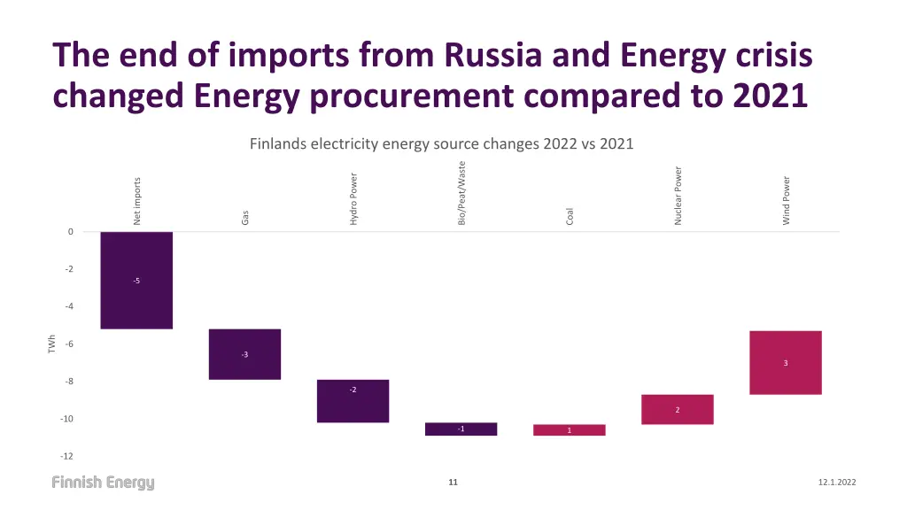 the end of imports from russia and energy crisis