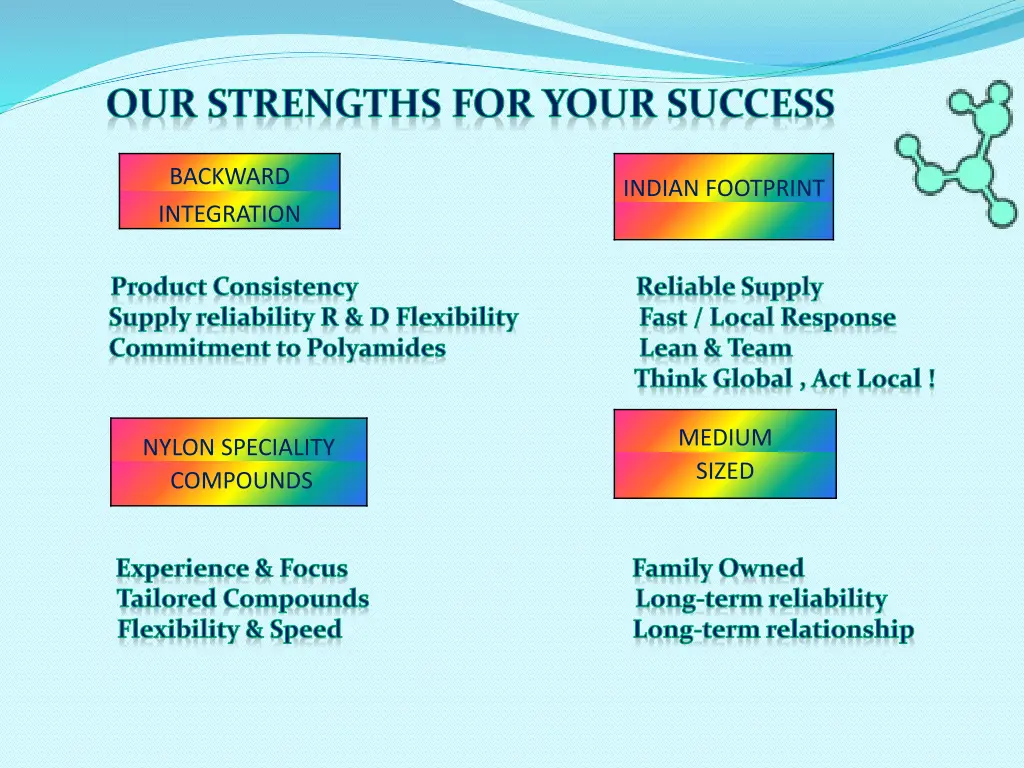 our strengths for your success