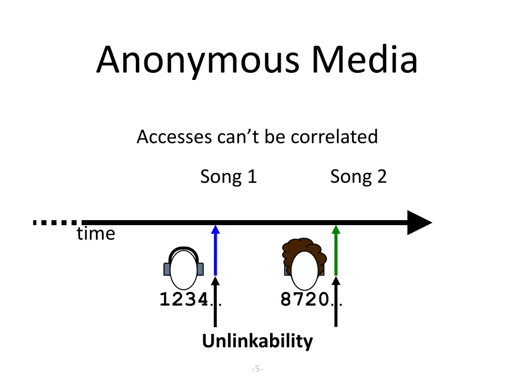anonymous media