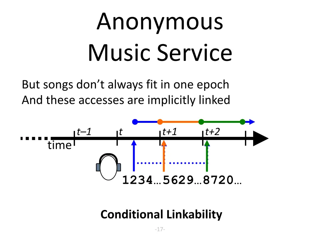 anonymous music service 2