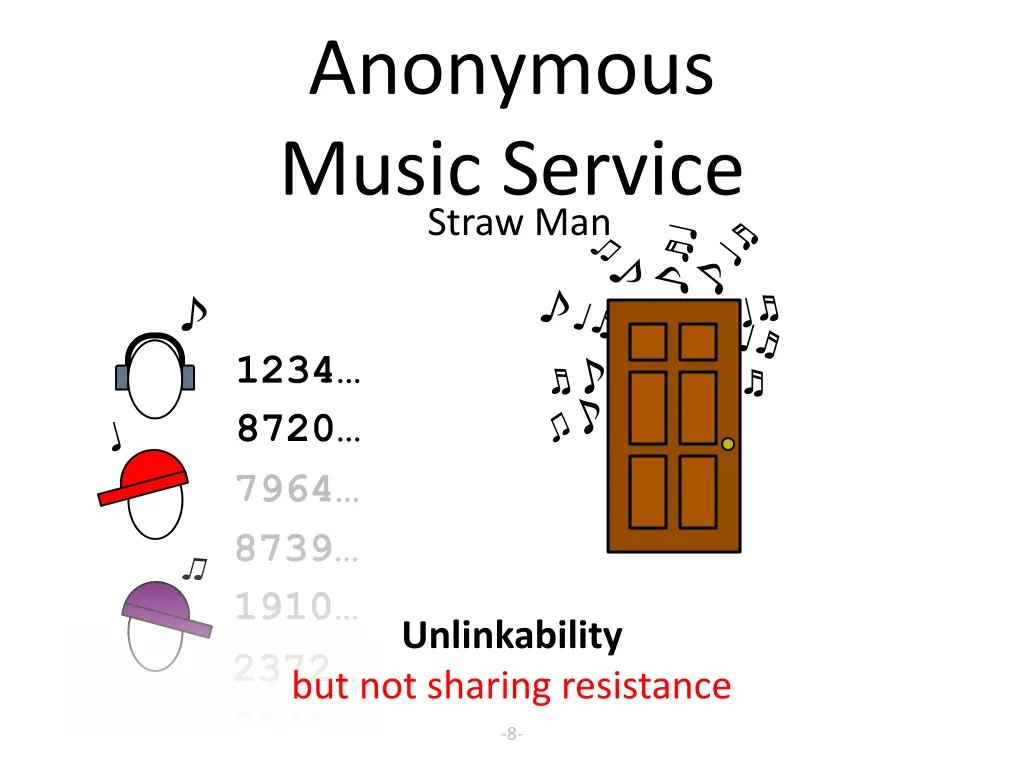 anonymous music service straw man
