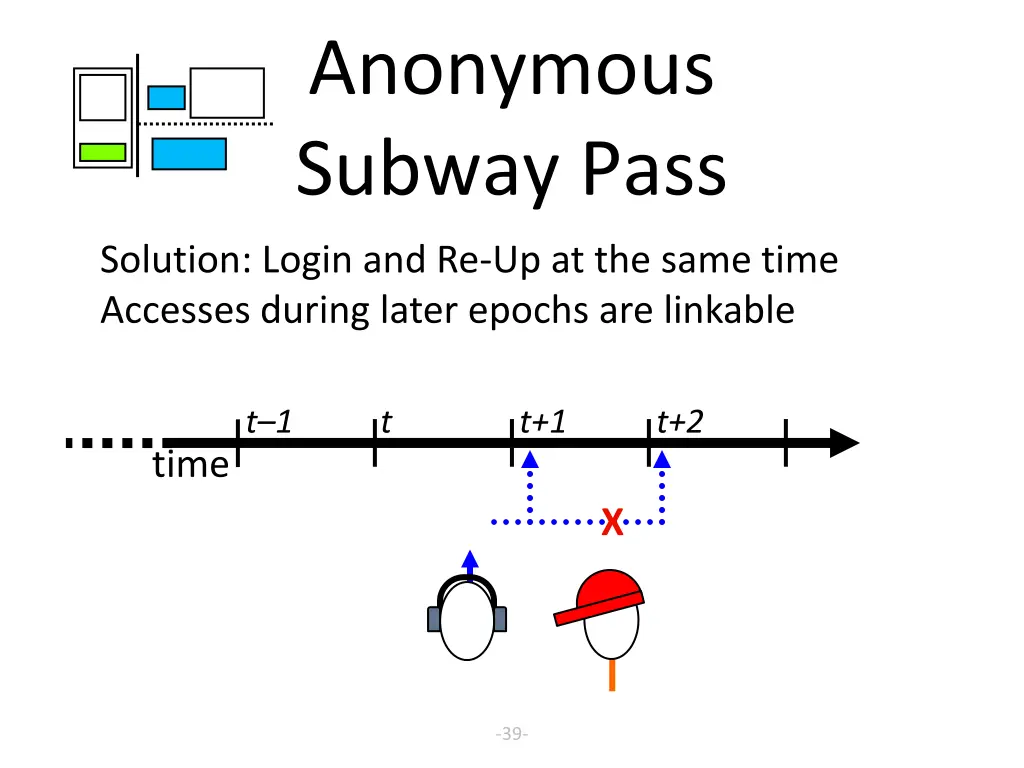 anonymous subway pass 1