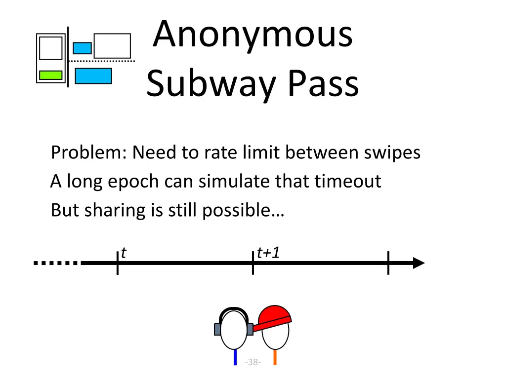 anonymous subway pass