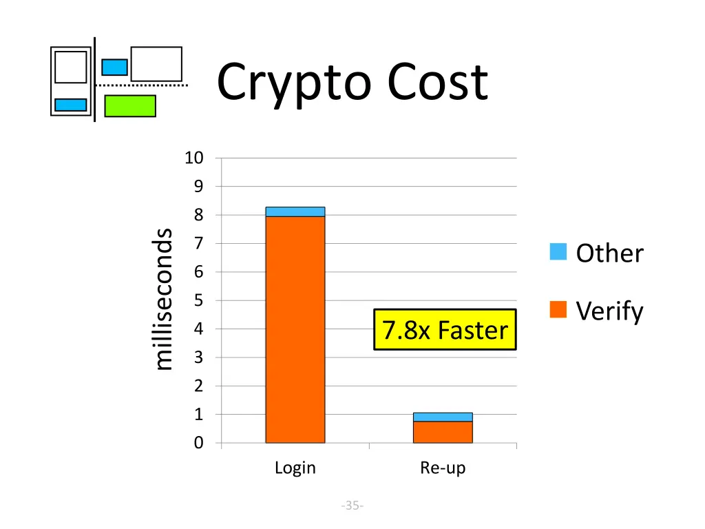 crypto cost