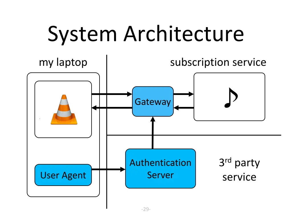 system architecture 2