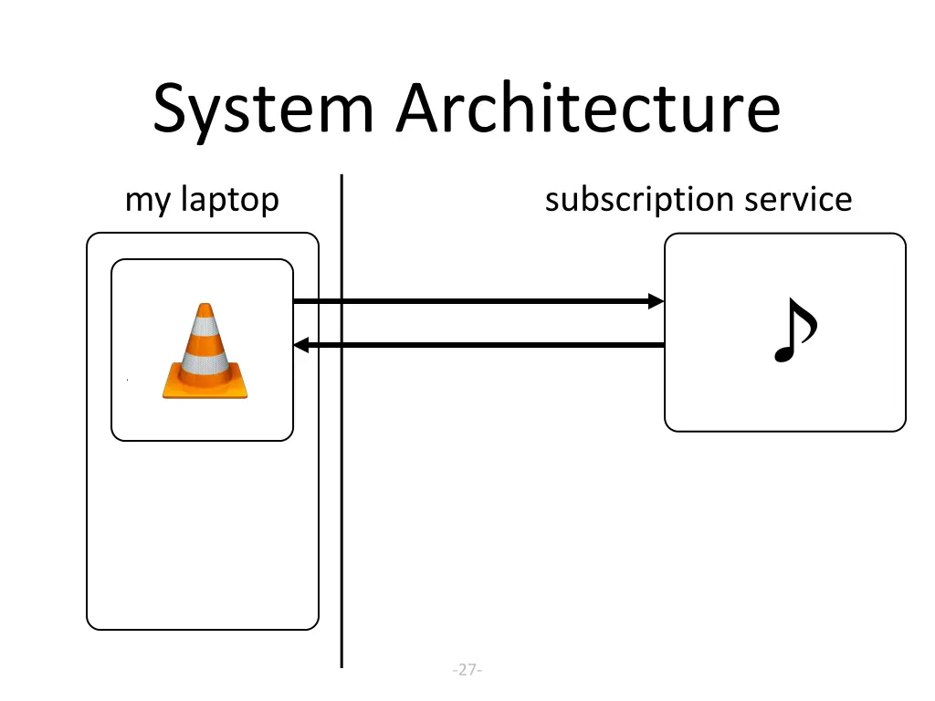 system architecture