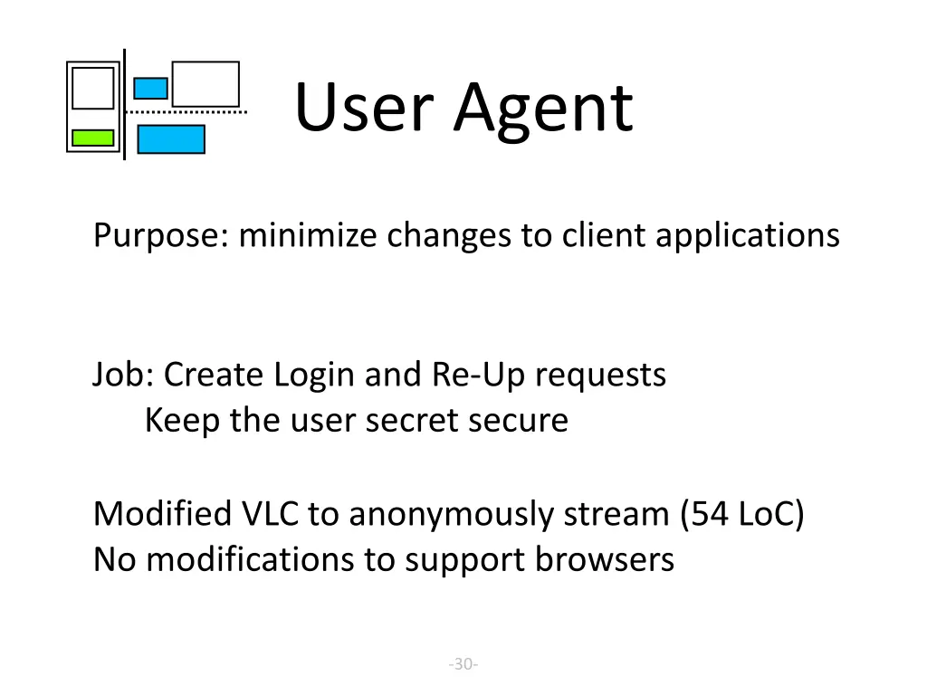 user agent