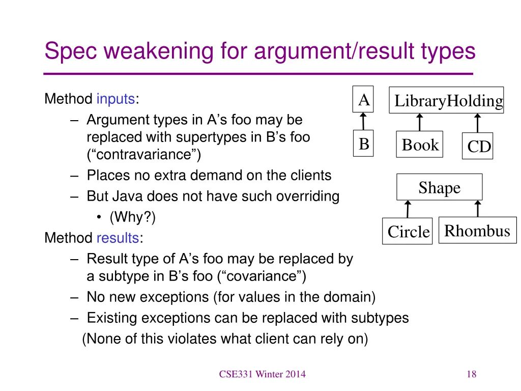 spec weakening for argument result types