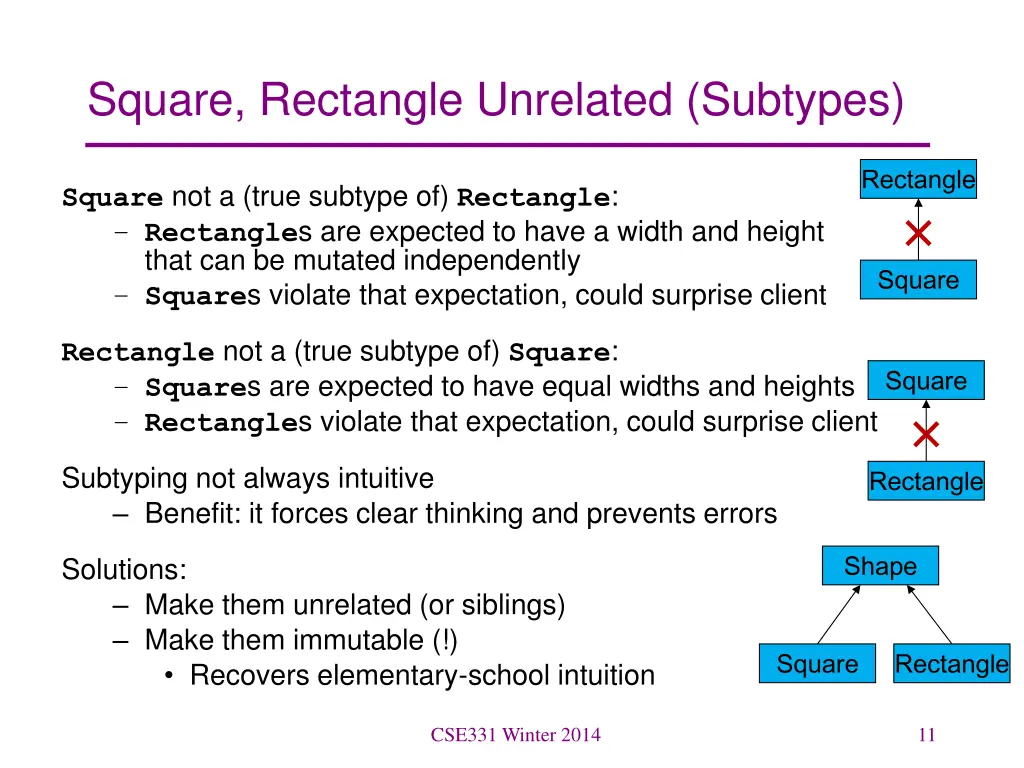 square rectangle unrelated subtypes