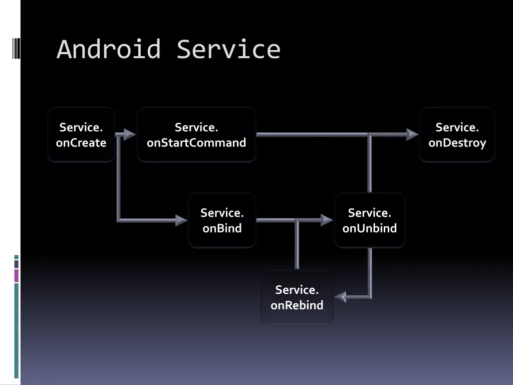 android service