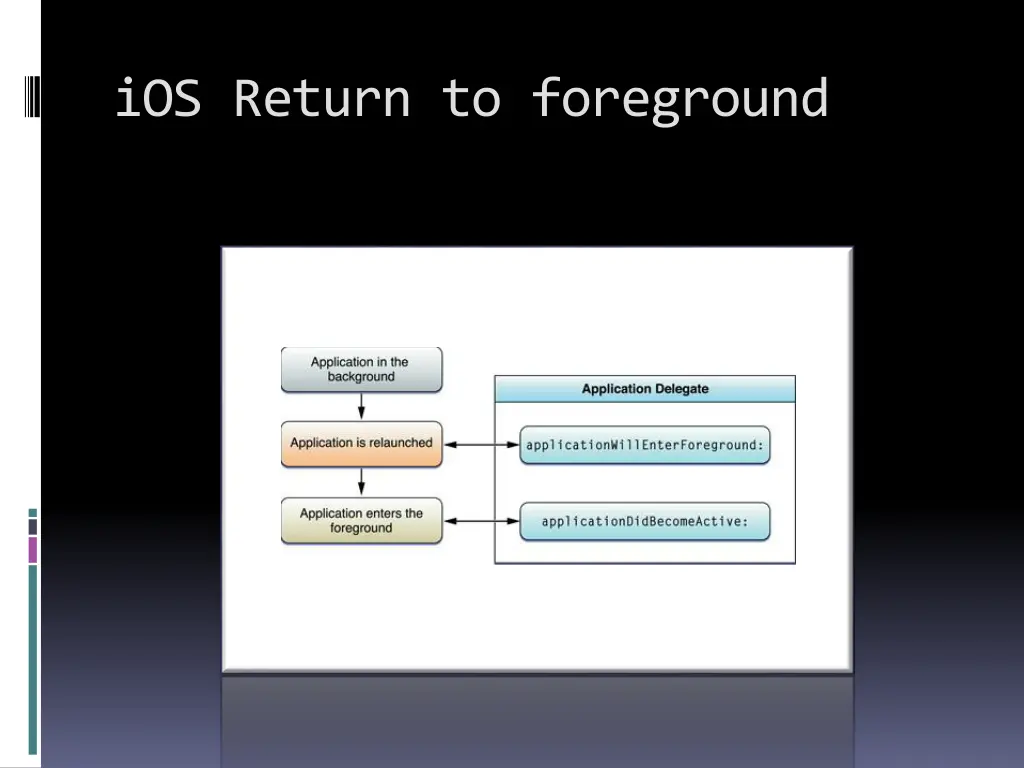 ios return to foreground