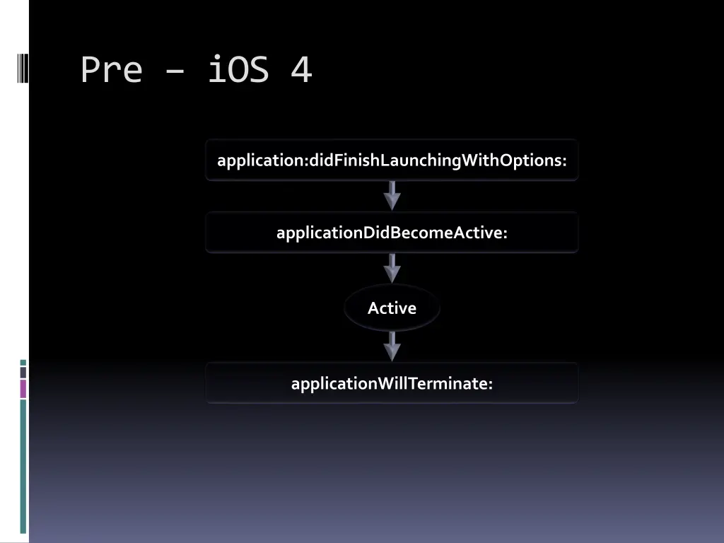 pre ios 4