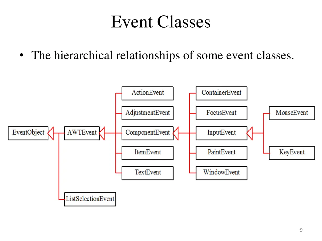 event classes