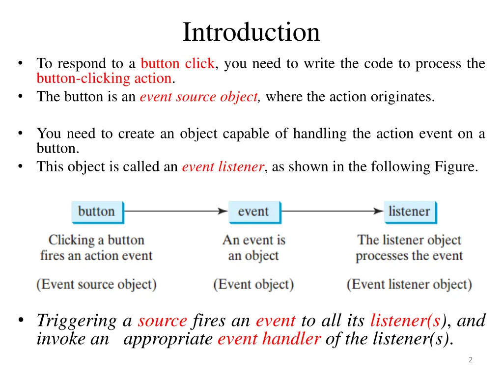 introduction