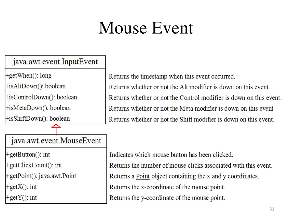 mouse event 1