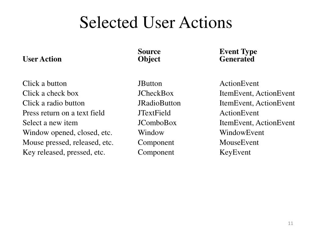 selected user actions