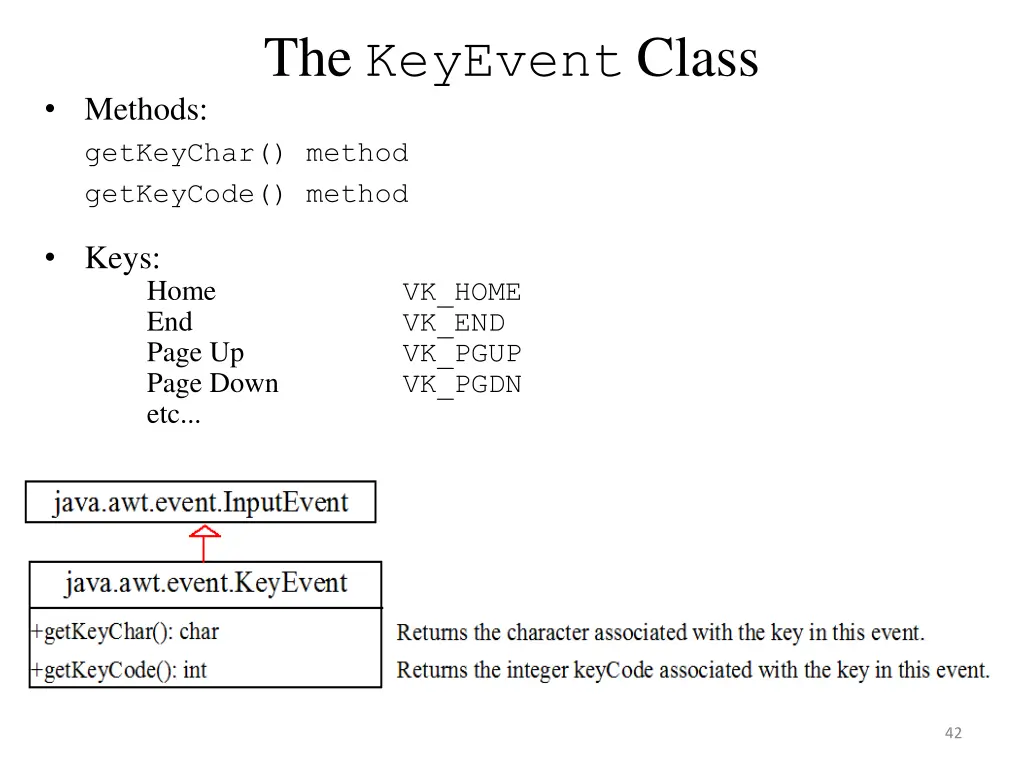 the keyevent class