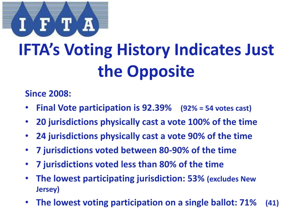 ifta s voting history indicates just the opposite