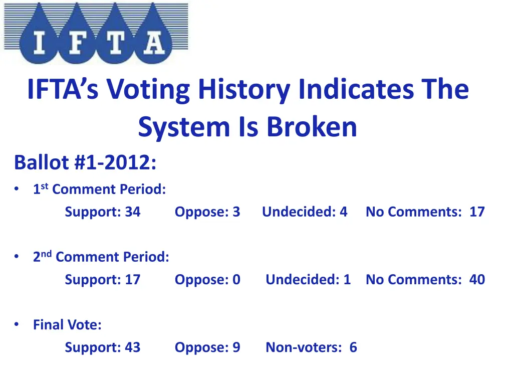 ifta s voting history indicates the system