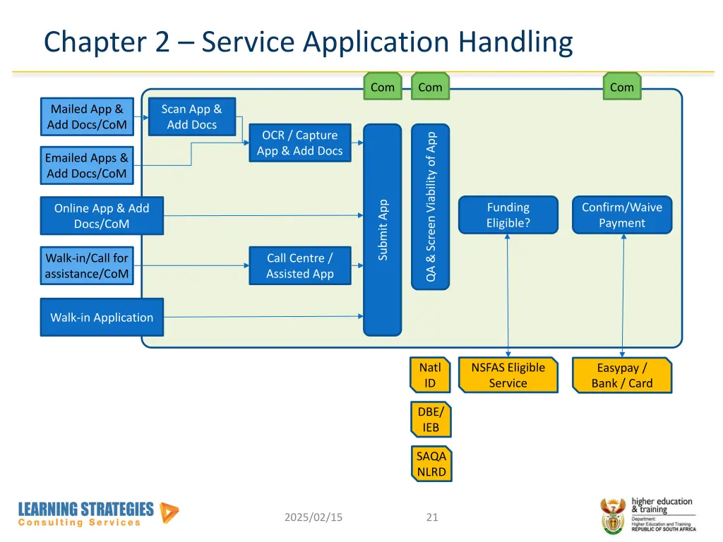 chapter 2 service application handling