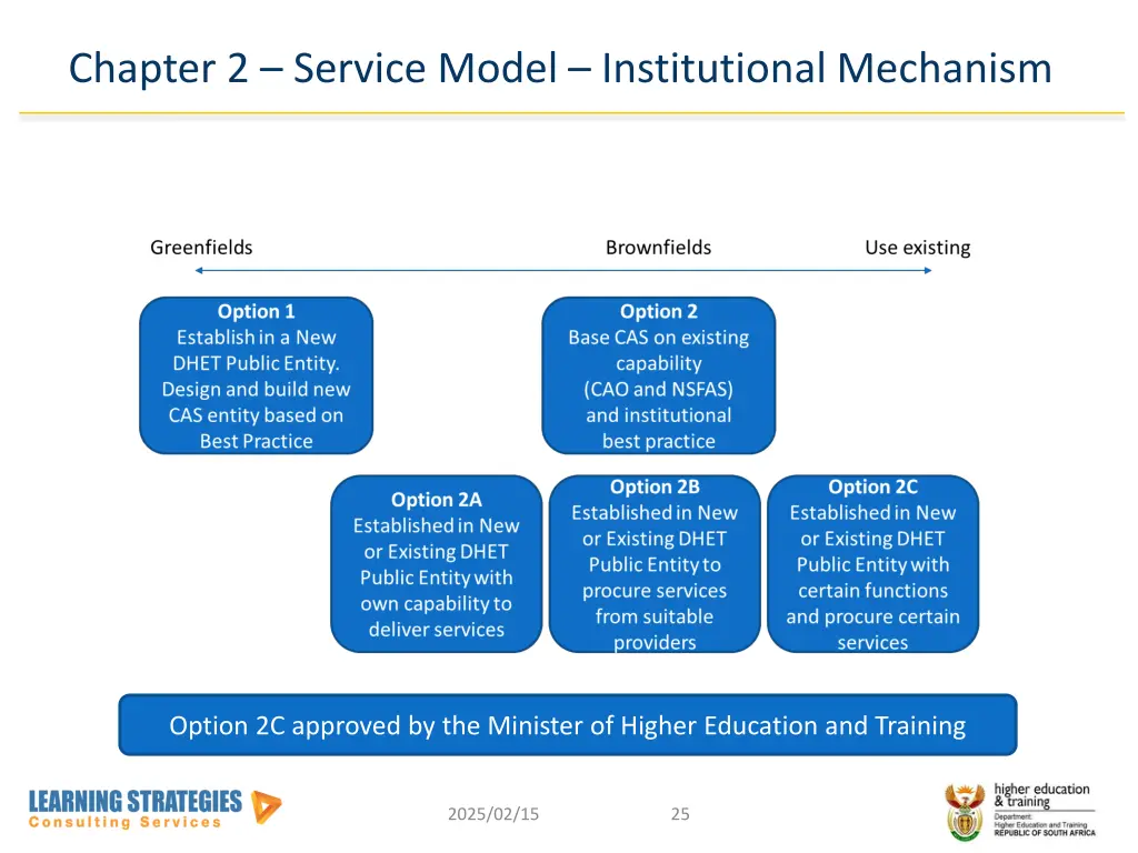 chapter 2 service model institutional mechanism