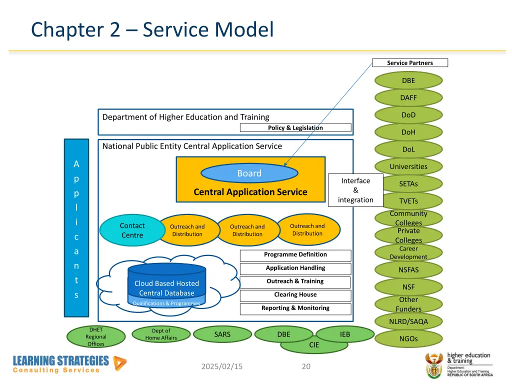 chapter 2 service model