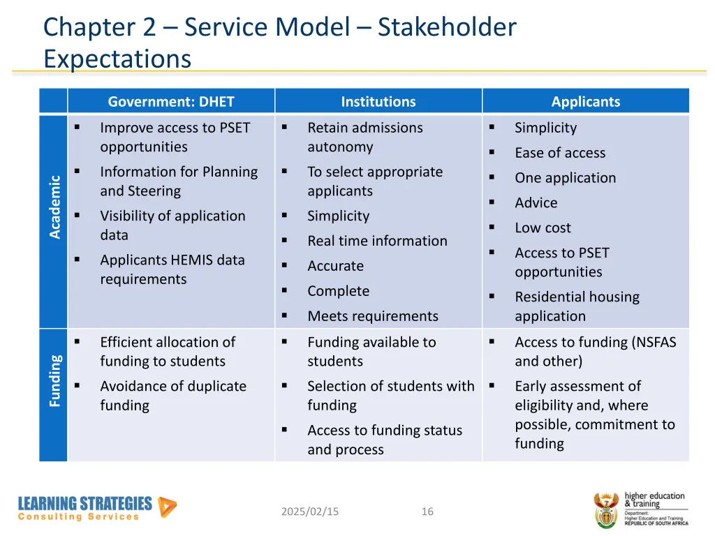 chapter 2 service model stakeholder expectations
