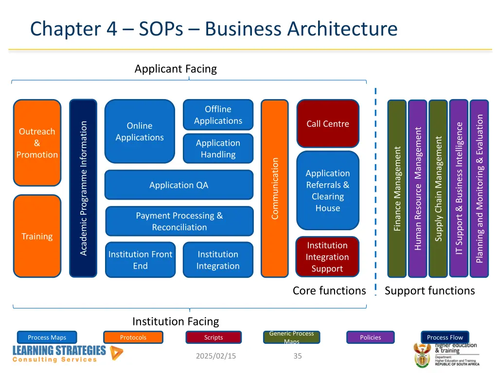 chapter 4 sops business architecture