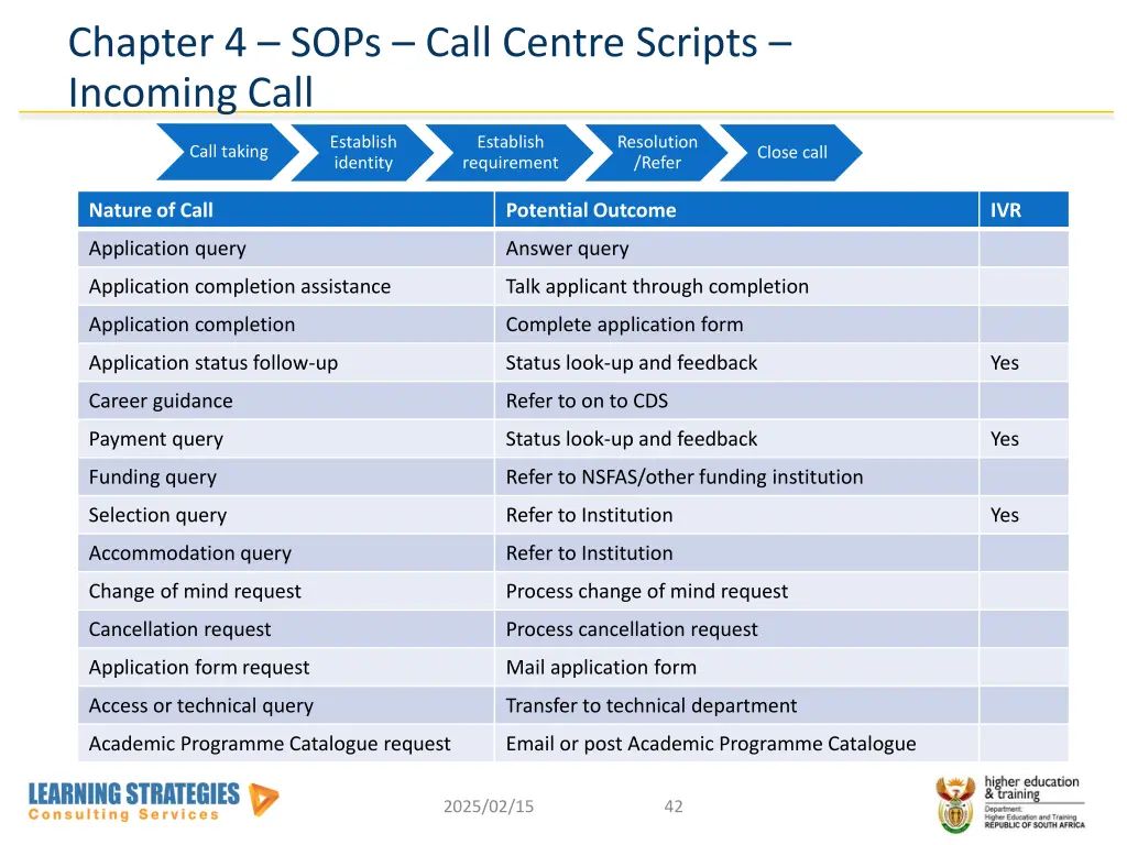 chapter 4 sops call centre scripts incoming call