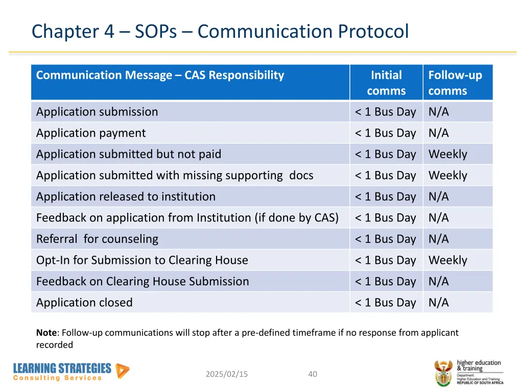 chapter 4 sops communication protocol 1