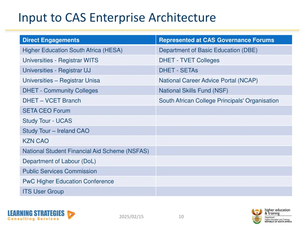 input to cas enterprise architecture
