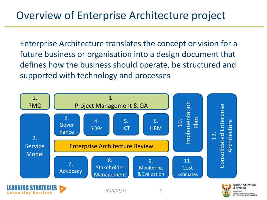 overview of enterprise architecture project