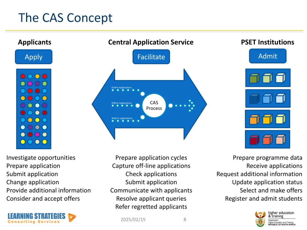 the cas concept