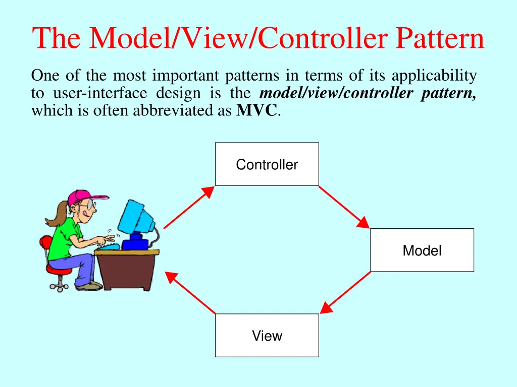 the model view controller pattern