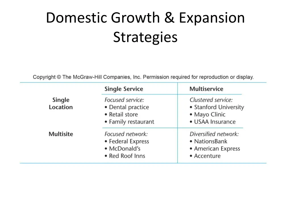 domestic growth expansion strategies